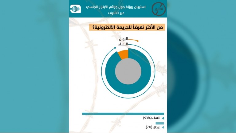 الابتزاز الجنسي الالكتروني.. نساء بين الخوف والمواجهة