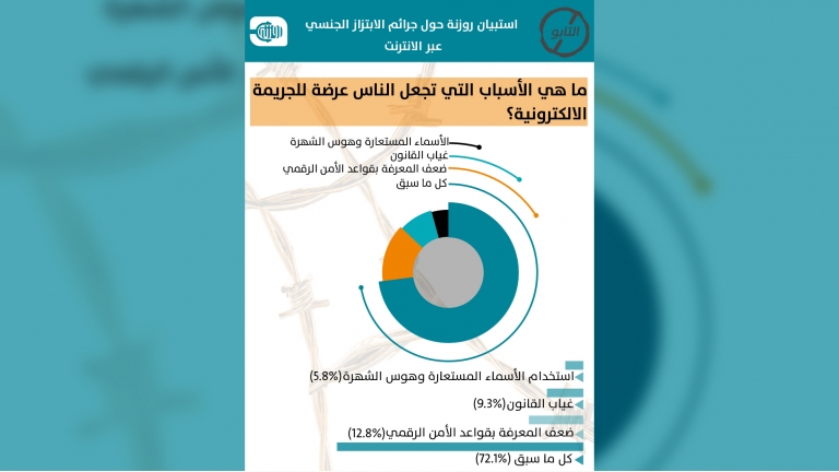 الابتزاز الجنسي الالكتروني.. نساء بين الخوف والمواجهة