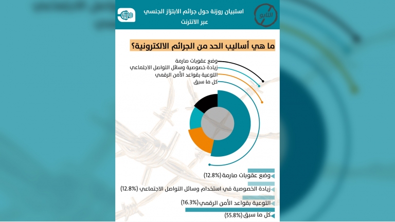 الابتزاز الجنسي الالكتروني.. نساء بين الخوف والمواجهة
