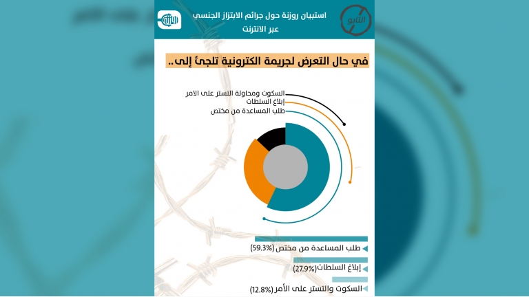الابتزاز الجنسي الالكتروني.. نساء بين الخوف والمواجهة