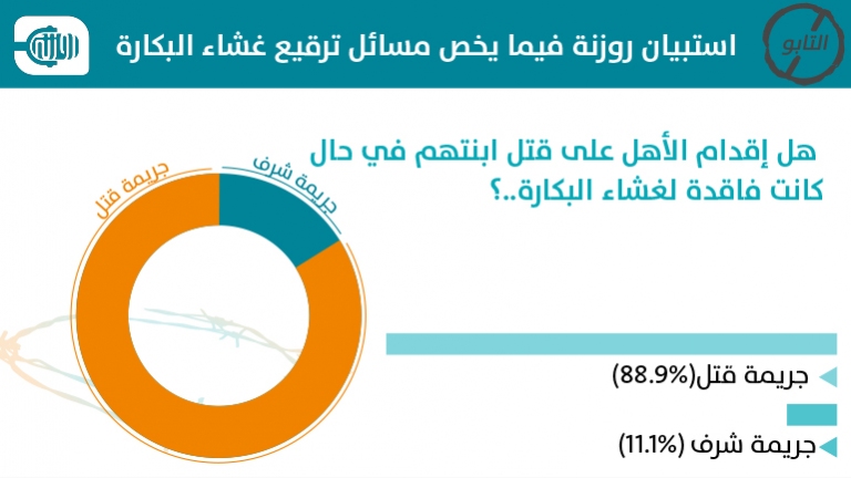 الفتاة متهمة حتى تثبت بكارتها