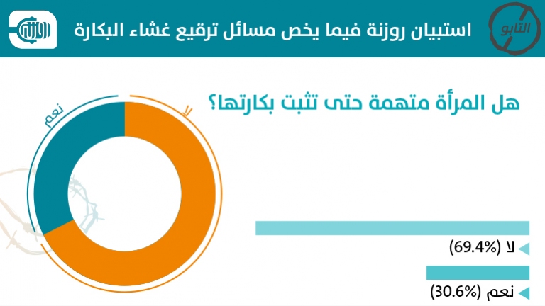 الفتاة متهمة حتى تثبت بكارتها