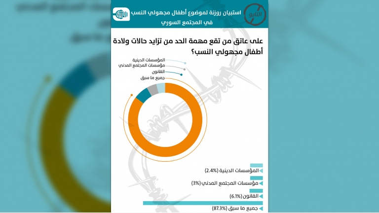 أطفال مجهولي النسب والزنا المقنع