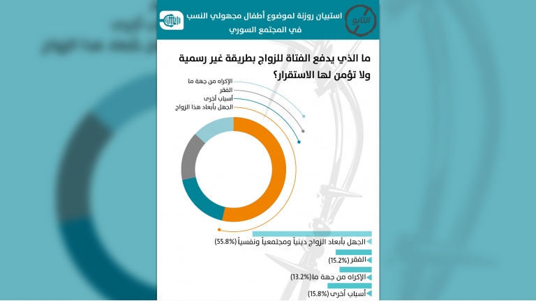 أطفال مجهولي النسب والزنا المقنع