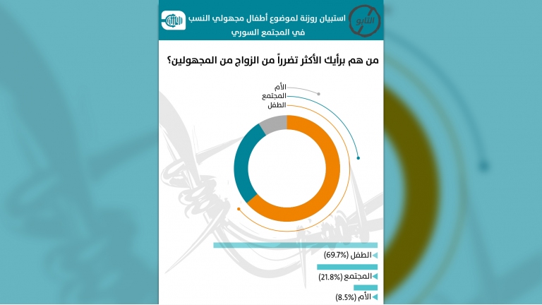 أطفال مجهولي النسب والزنا المقنع