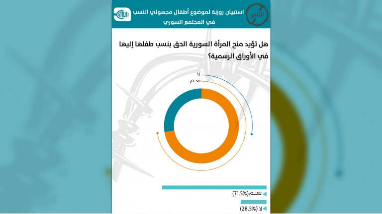 أطفال مجهولي النسب والزنا المقنع