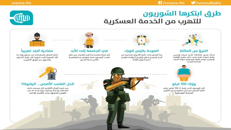 سراديب شعب التجنيد... بوابات إجبارية لمغادرة سوريا