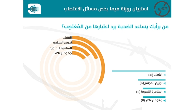 الاغتصاب وسفاح القربى