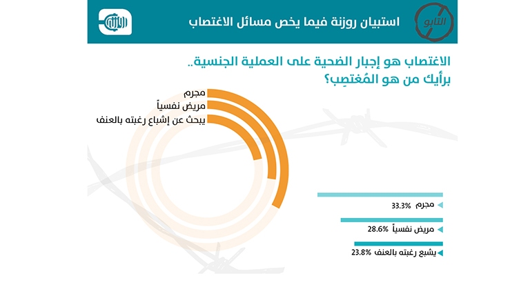 الاغتصاب وسفاح القربى