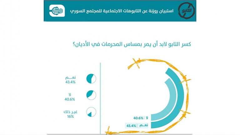 من يصنع التابو؟