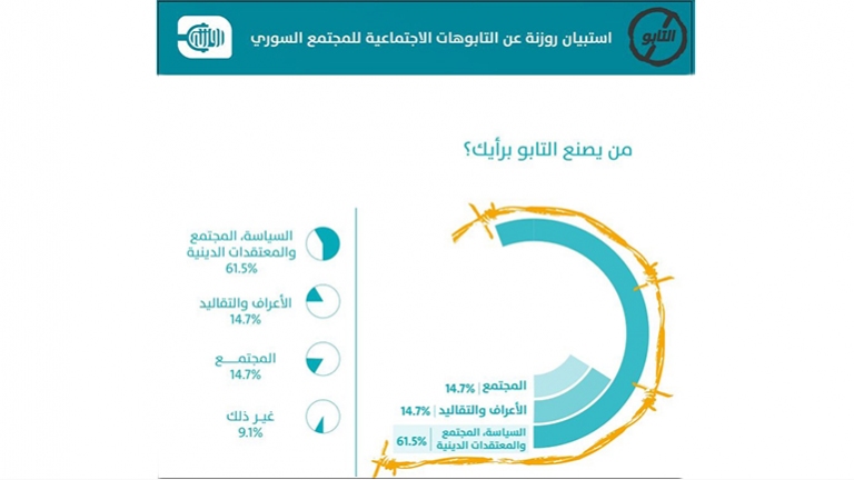 من يصنع التابو؟