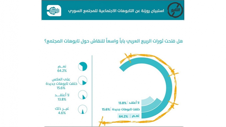 من يصنع التابو؟